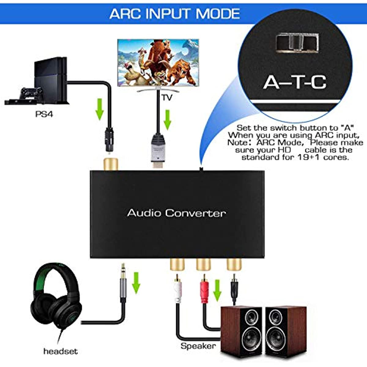 Digital to Analog DAC & Audio  - Hdmi Arc Cable ulasan dan harga