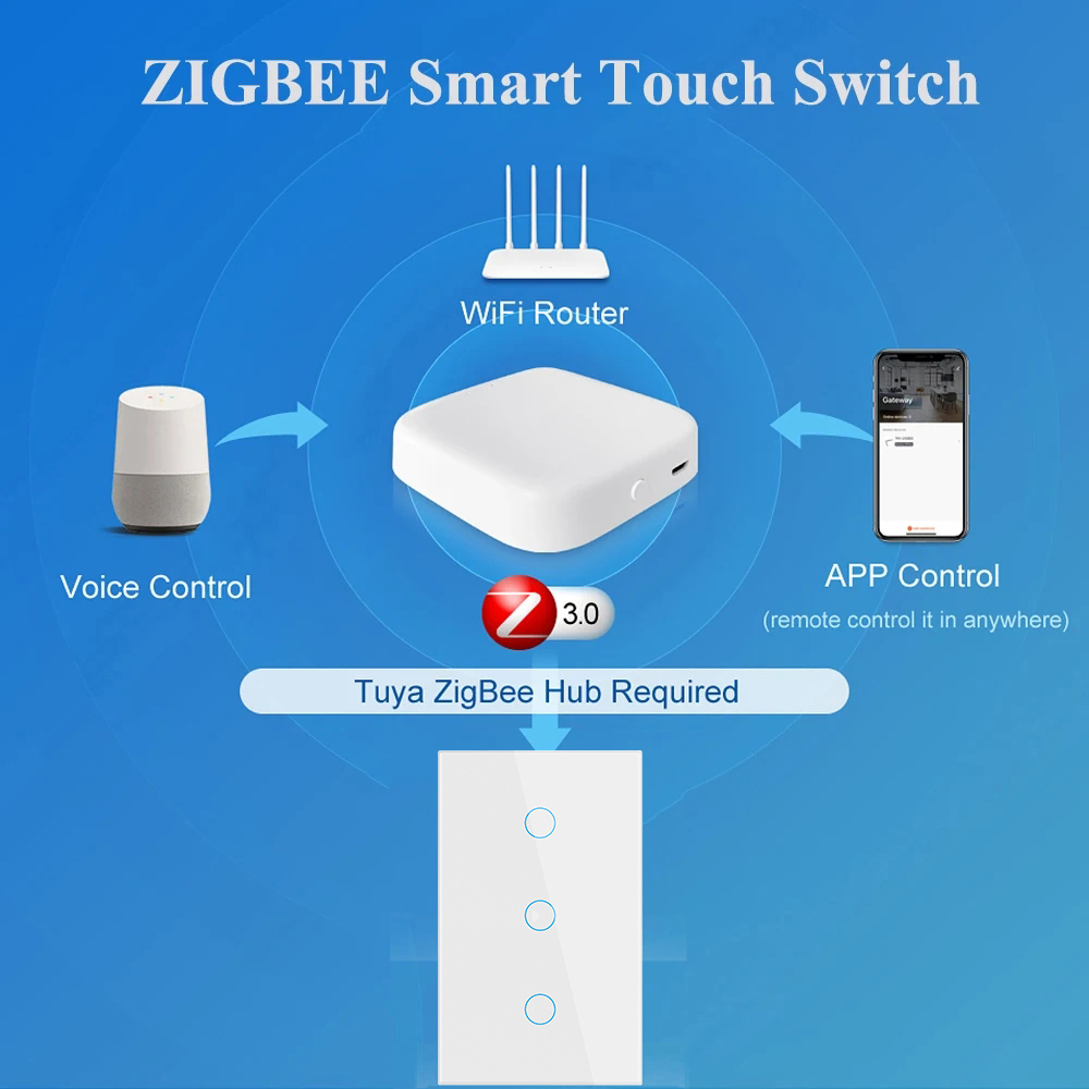 Tuya Zigbee Smart Switch US St - Universal Remote Control ulasan dan harga
