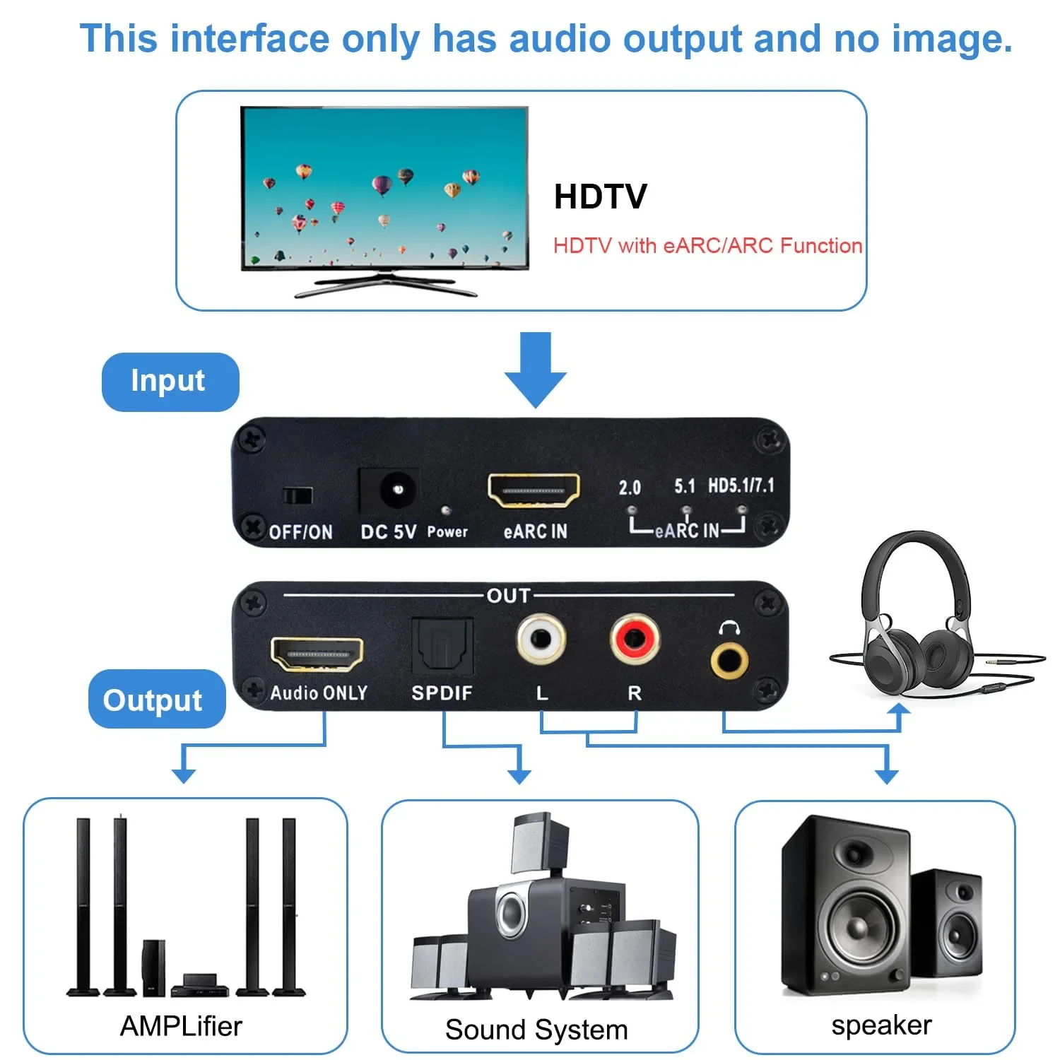 192KHz HDMI eARC ARC to RCA Au - Hdmi Arc Cable ulasan dan harga