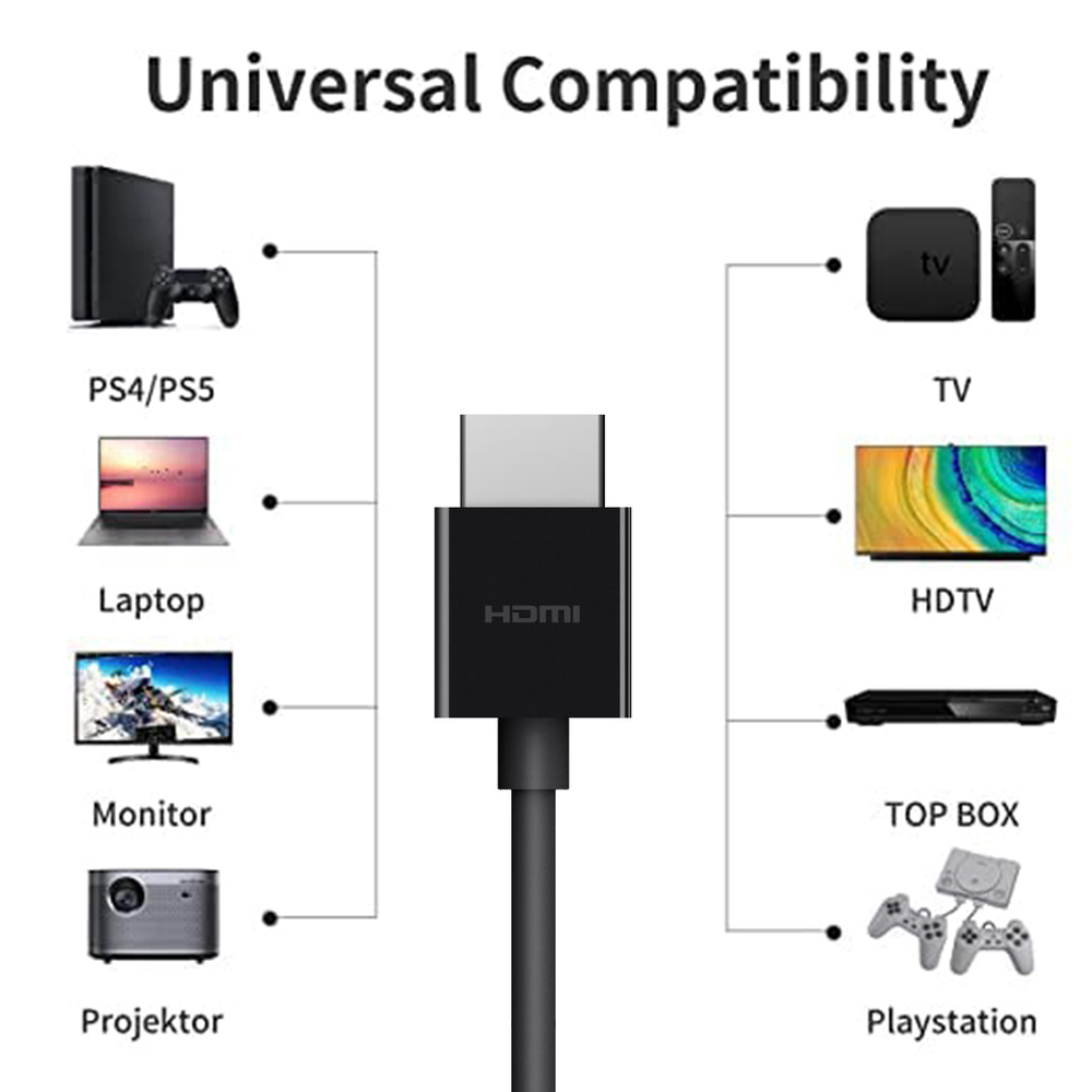 HDMI Cable 4K 60Hz Premium Hig - Hdmi Arc Cable ulasan dan harga