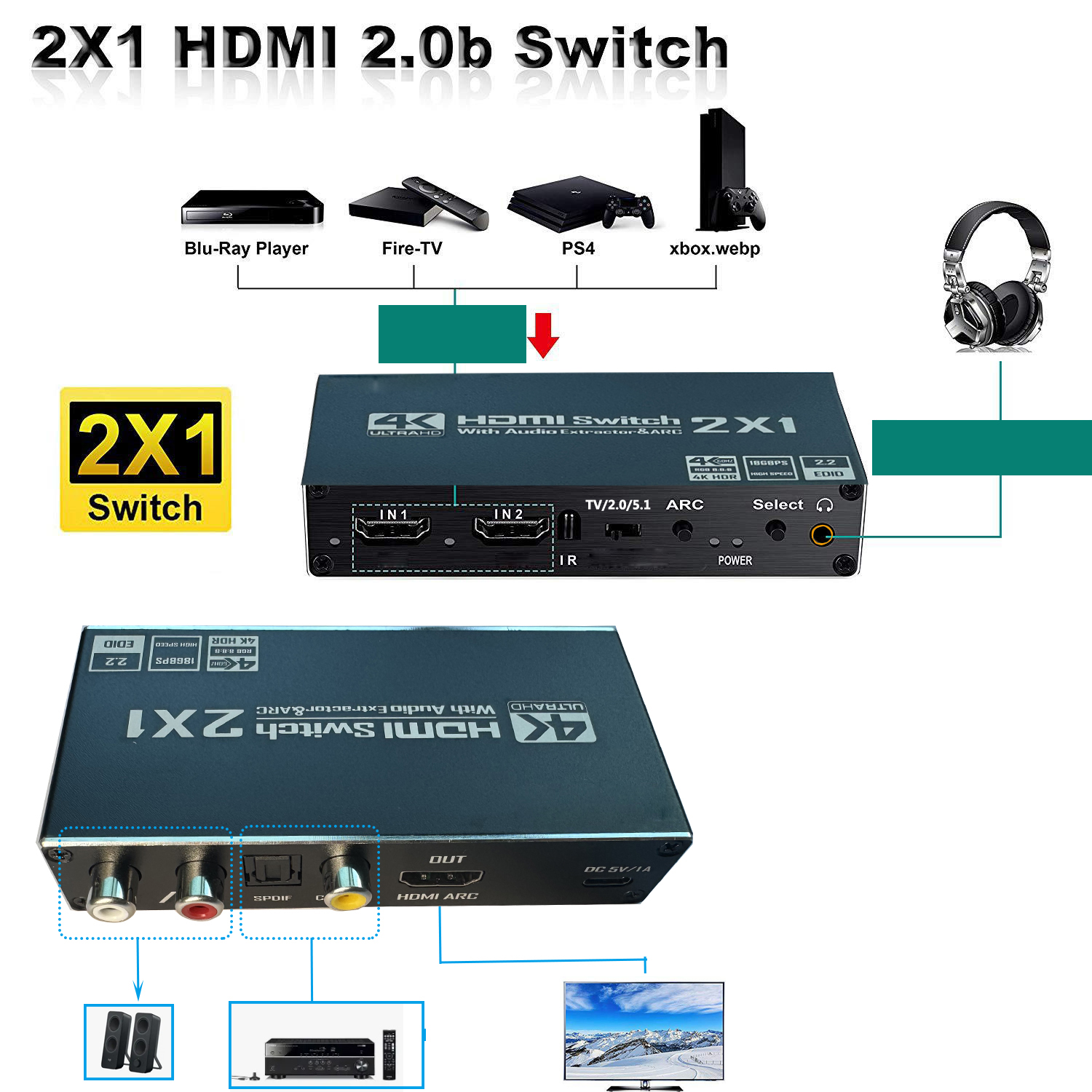 HDMI Switch With Audio extract - Hdmi Arc Cable ulasan dan harga