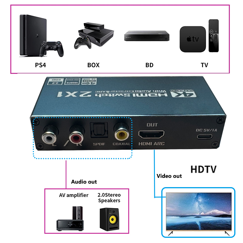 HDMI Switch With Audio extract - Hdmi Arc Cable ulasan dan harga