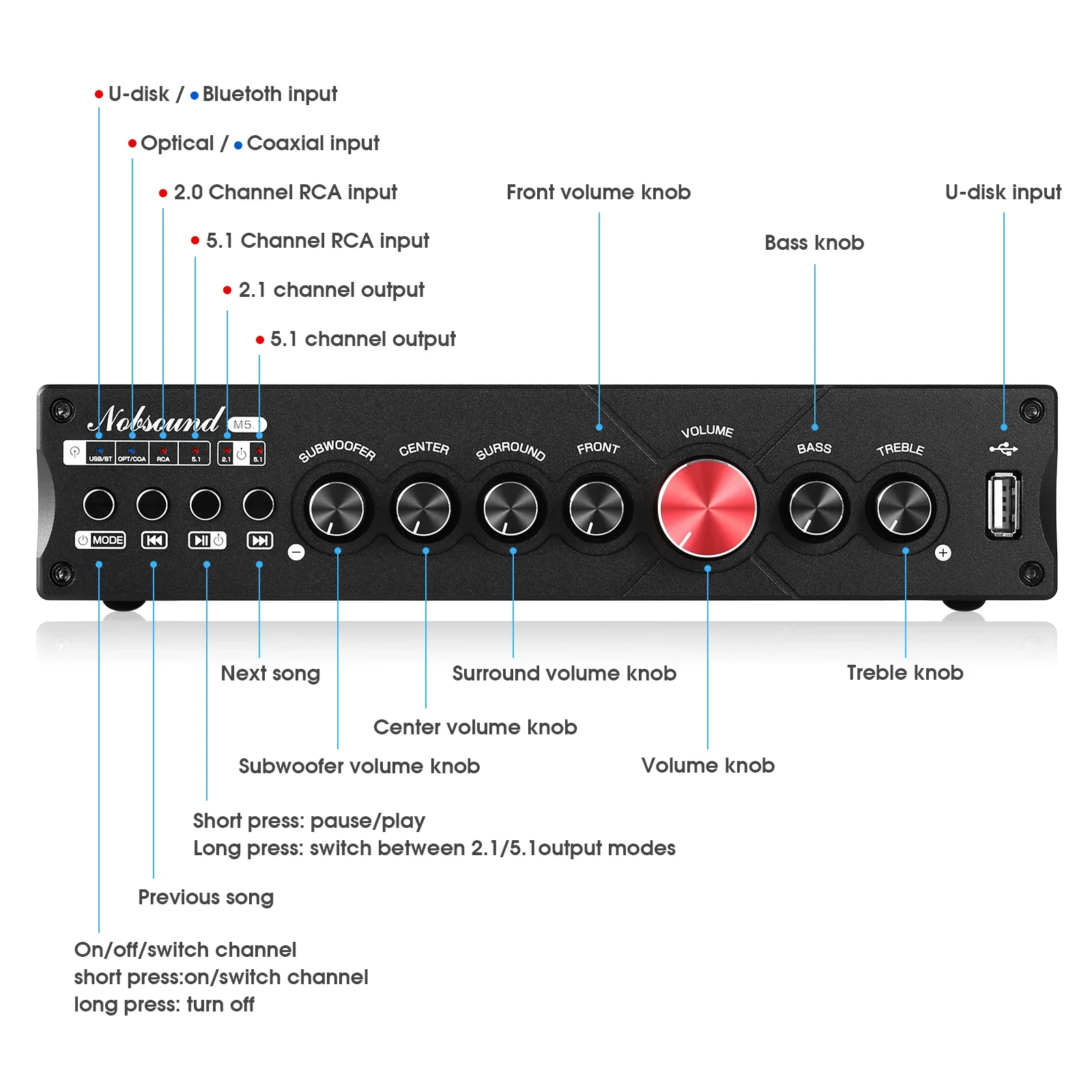 Douk Audio 5.1 Channel Digital - Home Cinema Samsung 5.1 ulasan dan harga