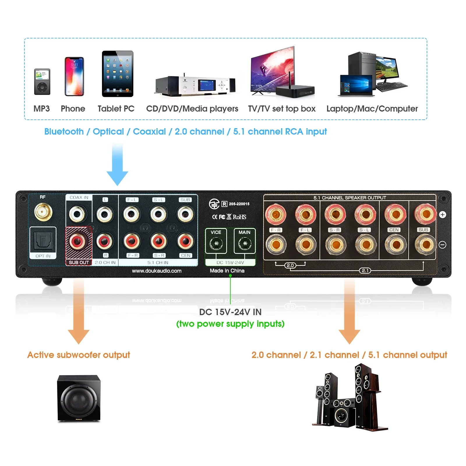 Douk Audio 5.1 Channel Digital - Home Cinema Samsung 5.1 ulasan dan harga
