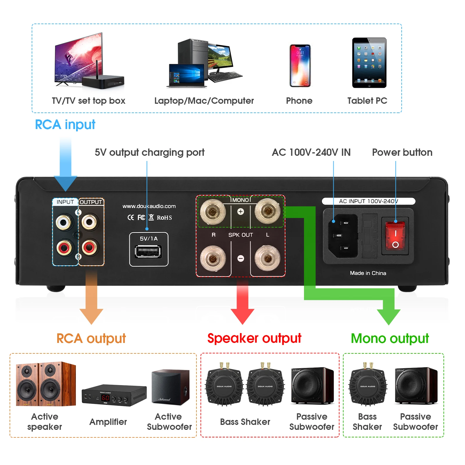 Nobsound BSA-600 230W Bridge S - Home Cinema Samsung 5.1 ulasan dan harga