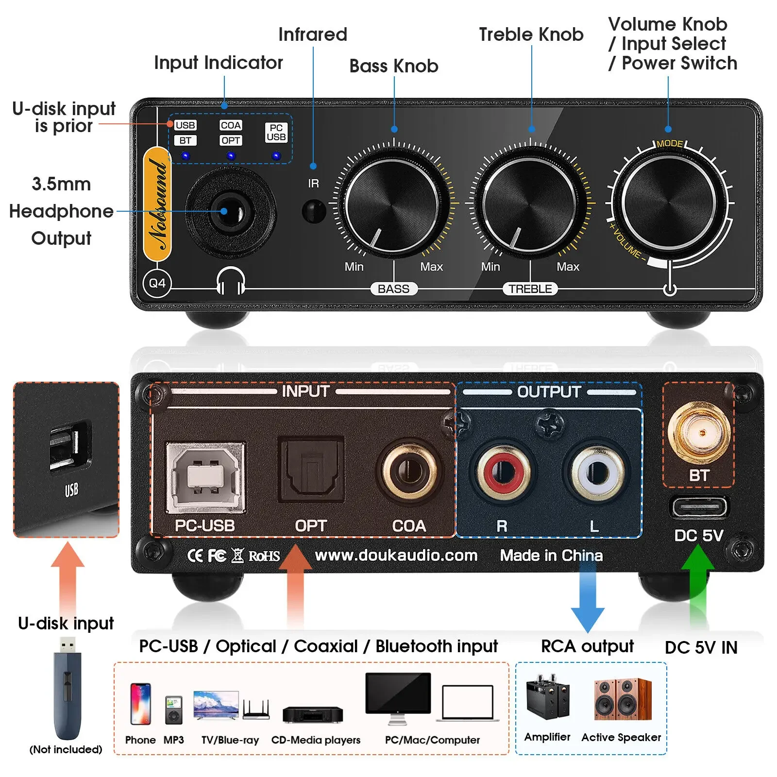 Nobsound Q4 Mini Ddigital to A - Home Cinema Samsung 5.1 ulasan dan harga