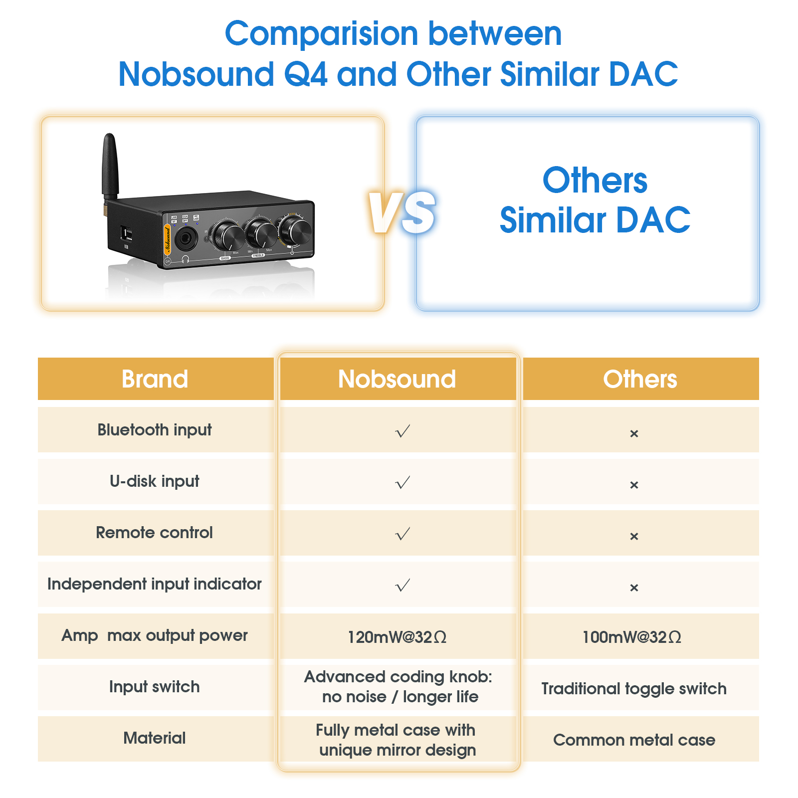 Nobsound Q4 Mini Ddigital to A - Home Cinema Samsung 5.1 ulasan dan harga